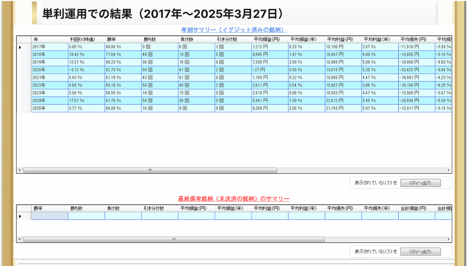複利運用での結果
